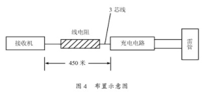 发射机