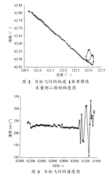 IMM滤波算法在机载警戒雷达的目标跟踪中的应用