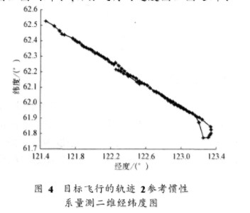 IMM滤波算法在机载警戒雷达的目标跟踪中的应用