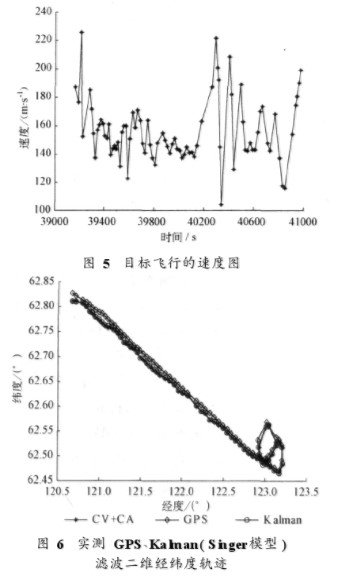 IMM滤波算法在机载警戒雷达的目标跟踪中的应用