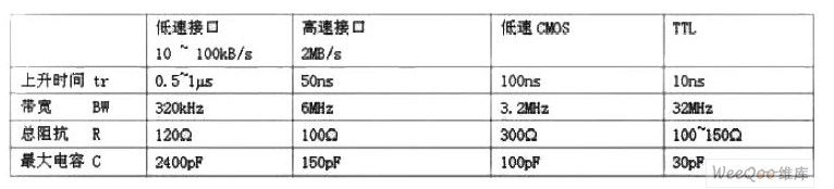 列车上PCB电路板如何用来抵抗干扰