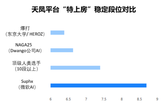 对AI来说,为什么麻将比围棋、德州扑克更难?