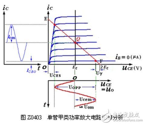 甲类单管功率放大电路原理图与管耗分析