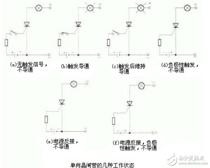 单向晶闸管基本结构及工作原理