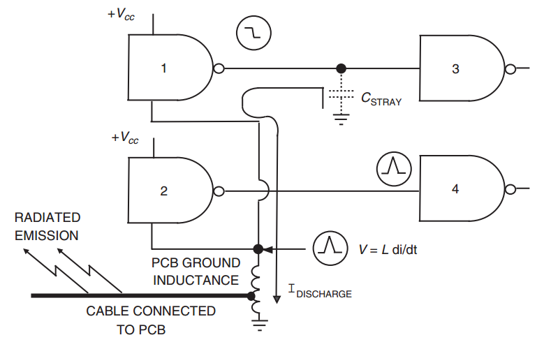 PCB噪聲怎樣做可以較好的降低