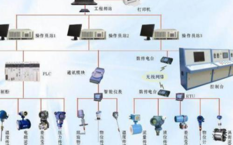 自动化控制系统为何要使用UPS电源