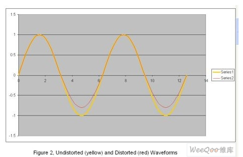 PCB設(shè)計(jì)怎樣可以做到減少諧波失真