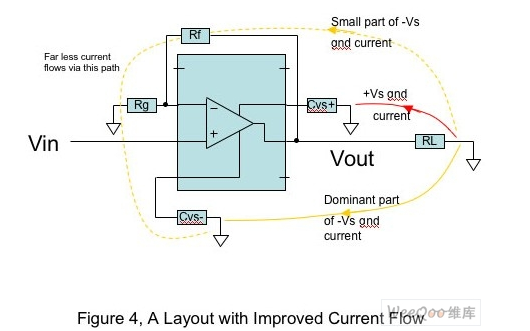 PCB设计怎样可以做到减少谐波失真