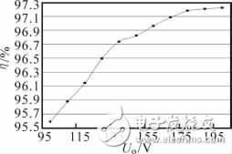 基于LLC諧振變流器對LED驅(qū)動電源的設(shè)計