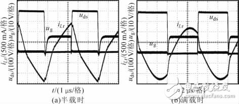 基于LLC諧振變流器對LED驅(qū)動電源的設(shè)計