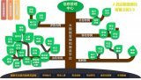 以智能化为重点加快智慧法院建设