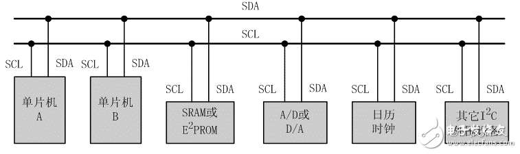 I2C接口隔离调试的注意事项