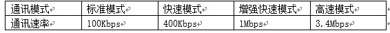 I2C接口隔離調試的注意事項