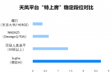 微软亚洲研究院开发的麻将AI系统Suphx成为首...