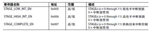 AD7142與外部電容傳感器接口的應(yīng)用介紹