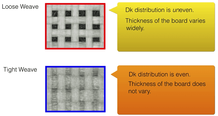 如何正确选择PCB层压板或材料