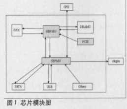 CPF低功耗解决方案在在低功耗验证过程中应用分析