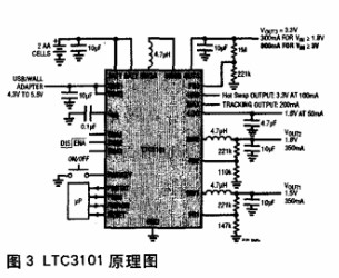 绿色电源转换和管理架构的电源产品介绍