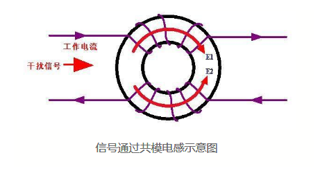 共模电感