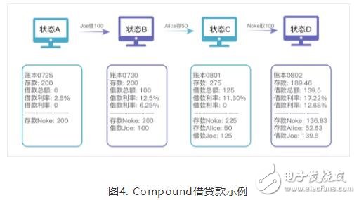 全球區(qū)塊鏈研究院GXChain的發(fā)展現(xiàn)狀與模式介紹