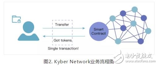 全球區(qū)塊鏈研究院GXChain的發(fā)展現(xiàn)狀與模式介紹