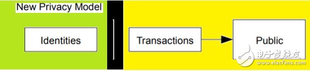 比特幣的隱私模型全面介紹