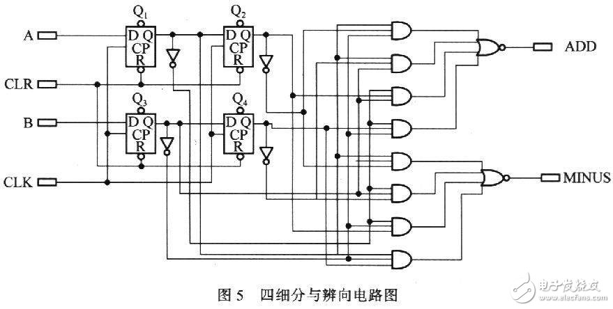 光柵位移傳感器中四倍頻細(xì)分電路模塊的設(shè)計(jì)與仿真研究