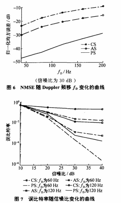 采用决策反馈方法消除时域同步正交频分复用系统中的载波间干扰