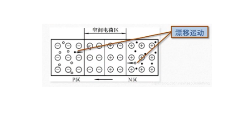 PN結的形成