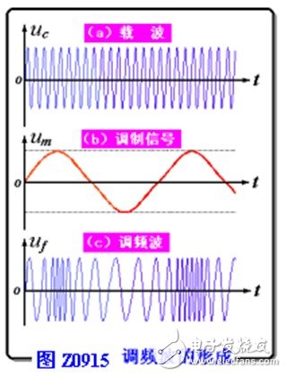 调频信号的特点和基本特征是什么