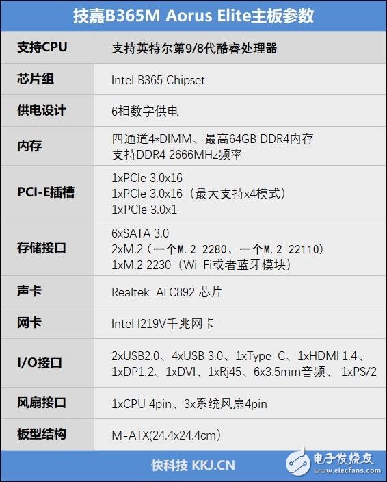 技嘉b365m主板评测性价比十足