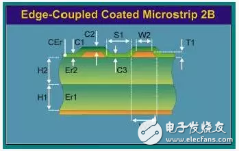 什么是阻抗控制如何對PCB進行阻抗控制