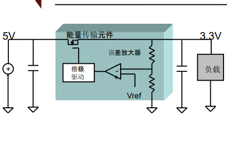 什么是DCDC变换器?DCDC变换器的基础知识详细资料说明
