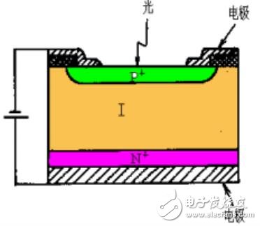 PIN二极管