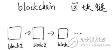 基于一种构建区块链dApps框架的应⽤程序Forge介绍