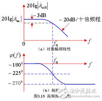 单管共射放大电路的频率特性分析