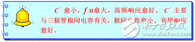 單管共射放大電路的頻率特性分析