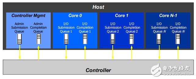 nvme