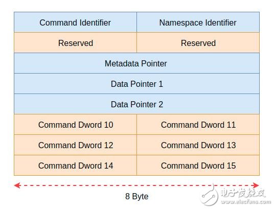 nvme