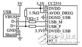 CC2531芯片的全速USB接口结构解析