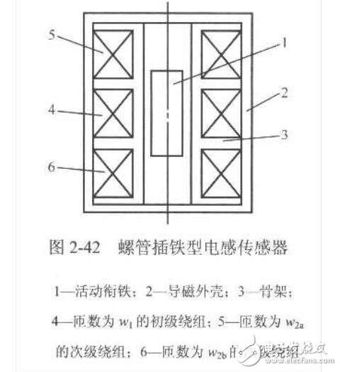 變磁阻式傳感器有哪些類型_變磁阻式傳感器的應(yīng)用