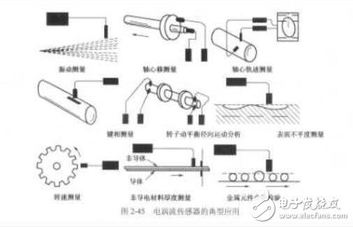 變磁阻式傳感器有哪些類型_變磁阻式傳感器的應(yīng)用