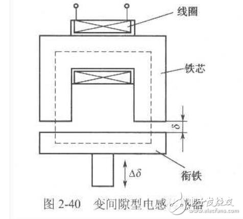 變磁阻式傳感器有哪些類型_變磁阻式傳感器的應(yīng)用