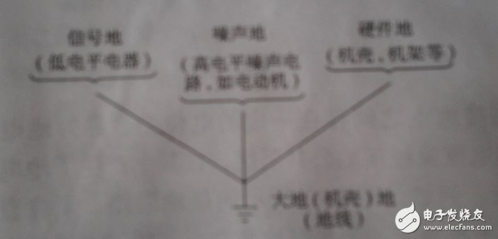 传导性电磁干扰噪声抑制接地技术