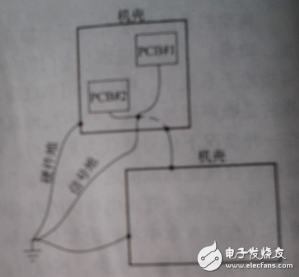 传导性电磁干扰噪声抑制接地技术