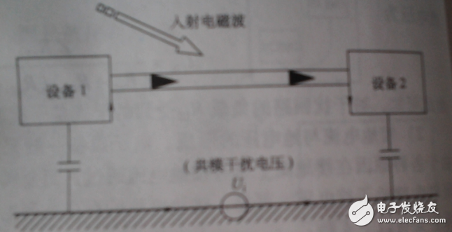 传导性电磁干扰噪声抑制接地技术