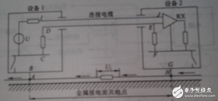 传导性电磁干扰噪声抑制接地技术