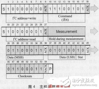 新一代Sensirion溫濕度傳感器SHT2x的應用實例介紹