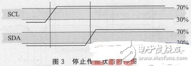 新一代Sensirion温湿度传感器SHT2x的应用实例介绍