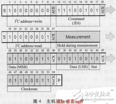 新一代Sensirion溫濕度傳感器SHT2x的應用實例介紹